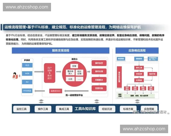 以流程化思维重塑体育赛事全周期运营与执行体系创新协同管理数字化升级