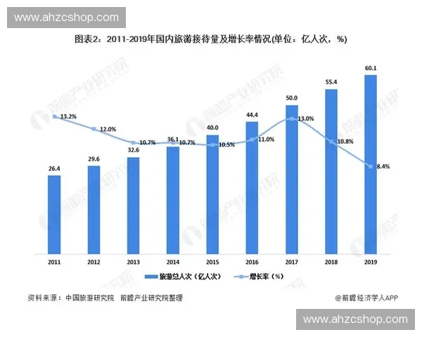 体育消费市场蓄势待发 多元化趋势推动行业快速发展 体育消费市场蓄势待发 多元化趋势推动行业快速发展